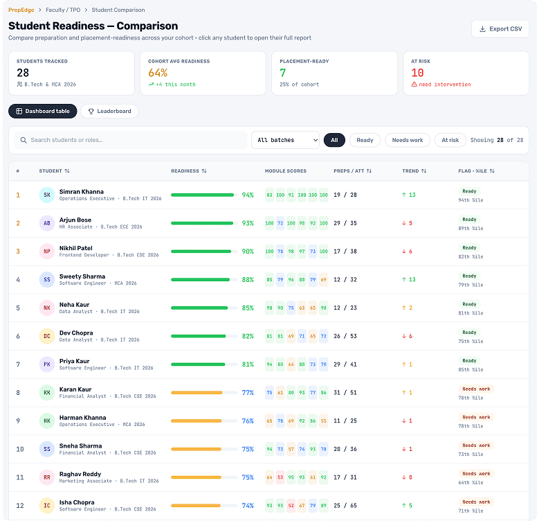 SkillForge platform screenshot